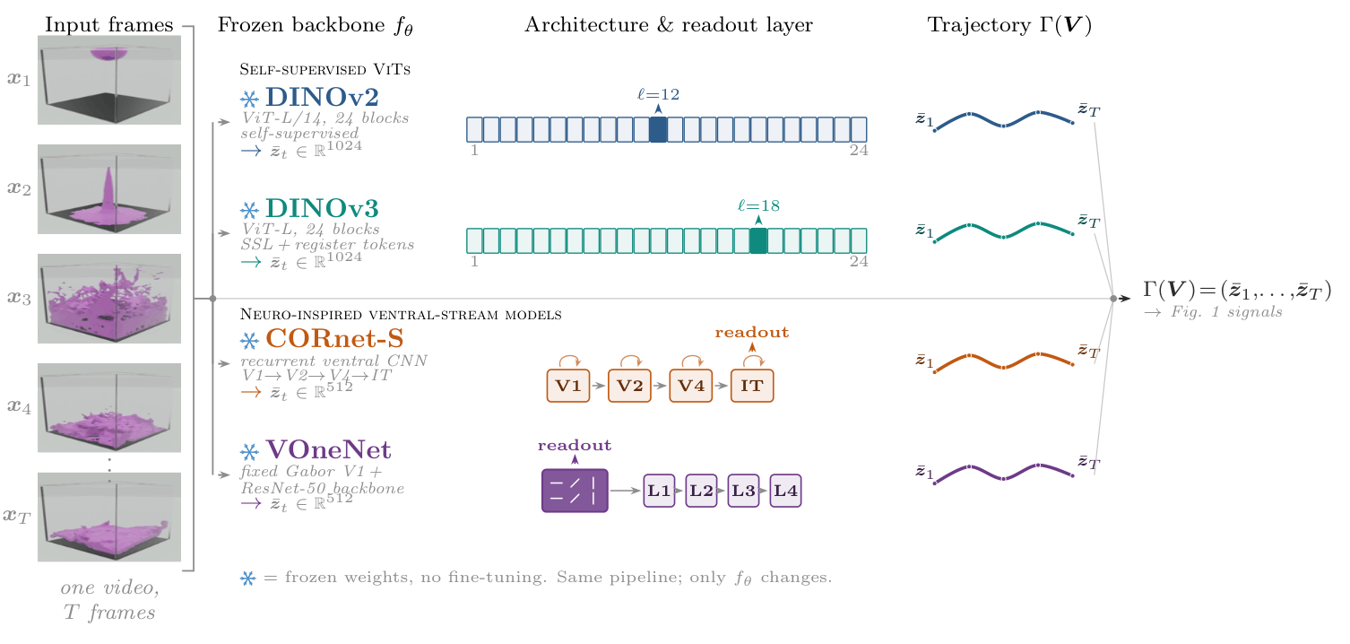 GeoPhys pipeline